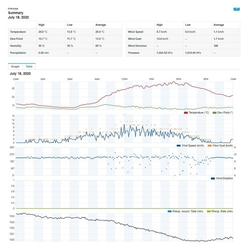 Meteostanice SENCOR SWS 12500